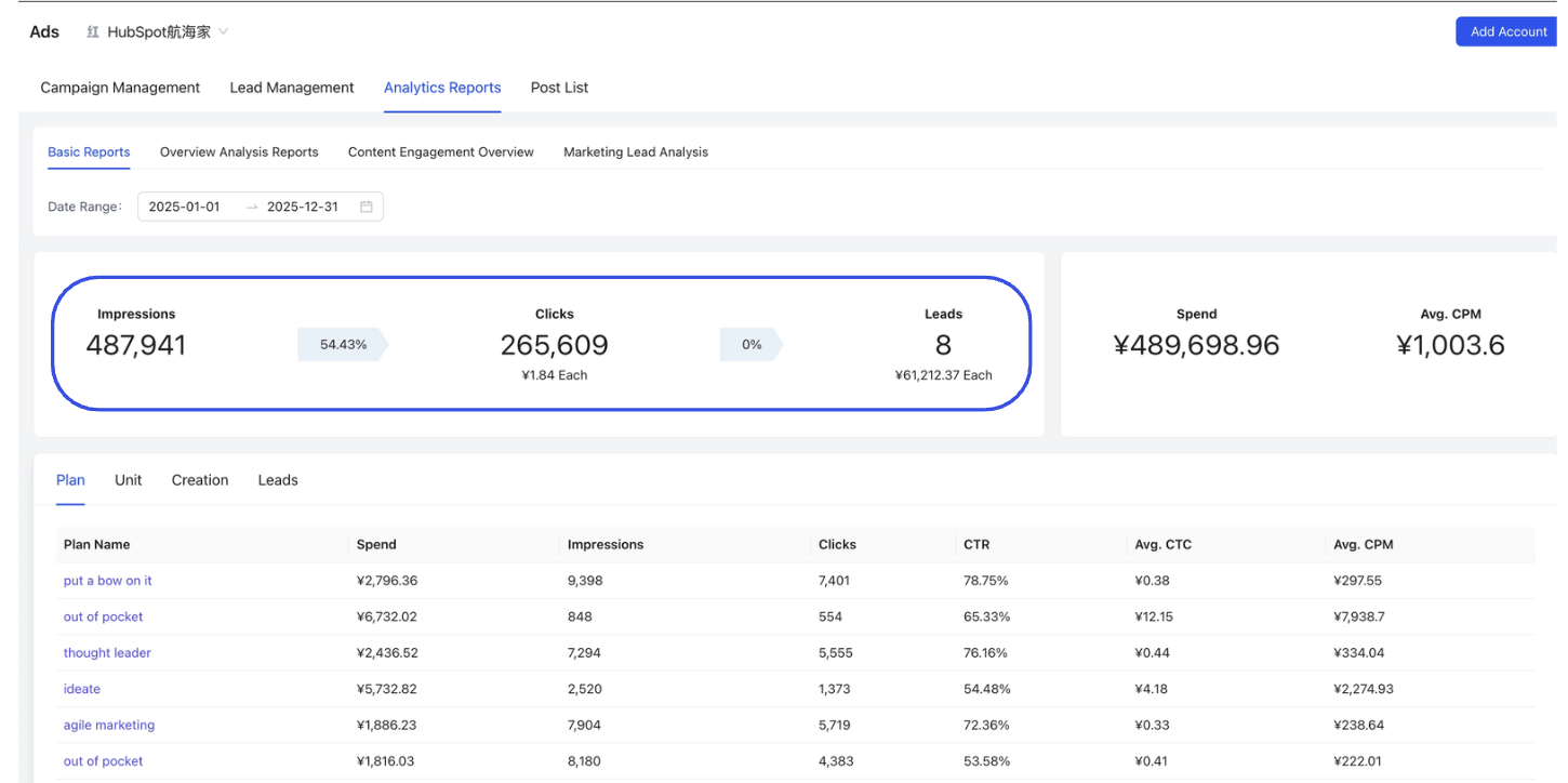 Conversion Rate Analysis Dashboard
